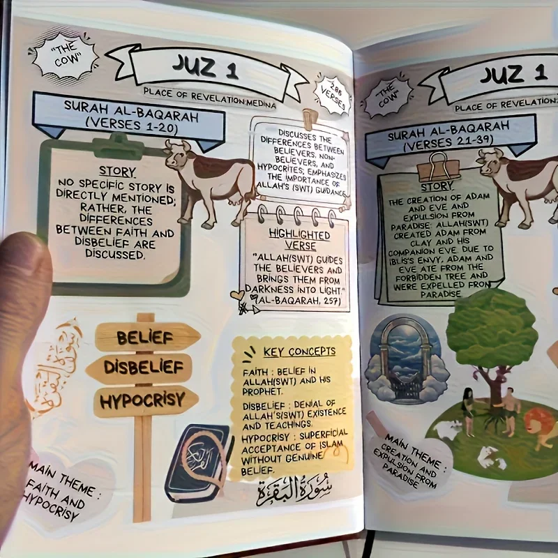 คัมภีร์อัลกุรอานฉบับเรียบง่าย: - Gadget Q บทวิจารณ์และราคา