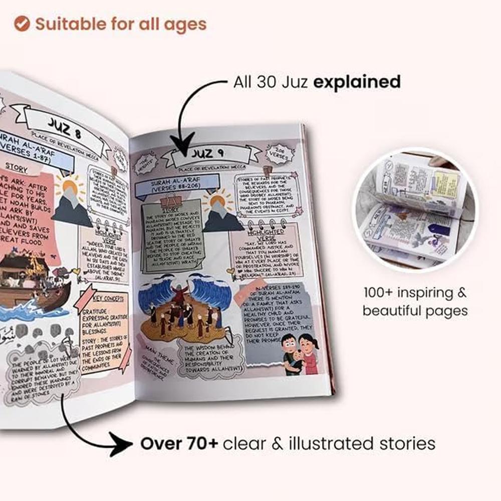 คู่มือการศึกษาคัมภีร์กุรอาน -  - Gadget Q บทวิจารณ์และราคา